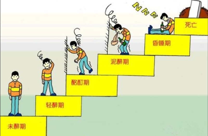 酒精中毒的階段漫畫 