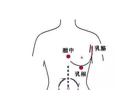 乳腺增生按摩治療方法 (44) 