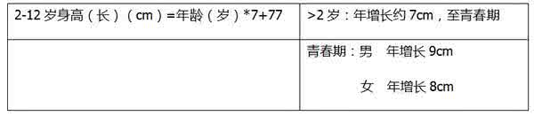 寶寶發育指標對照表 (43) 