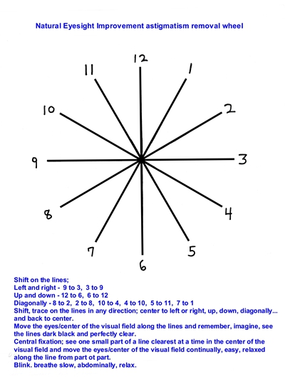 散光度數測試圖 (42) 