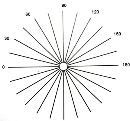 散光度數測試圖 (7) 