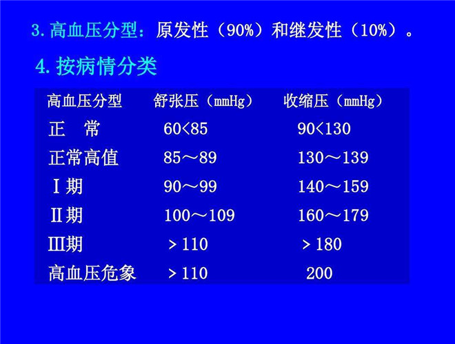 中國人的正常血壓值是多少 
