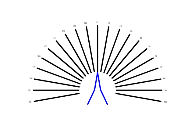 散光度數測試圖 (51) 