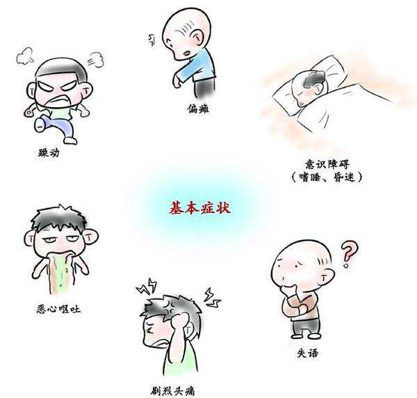 腦出血的基本症狀 