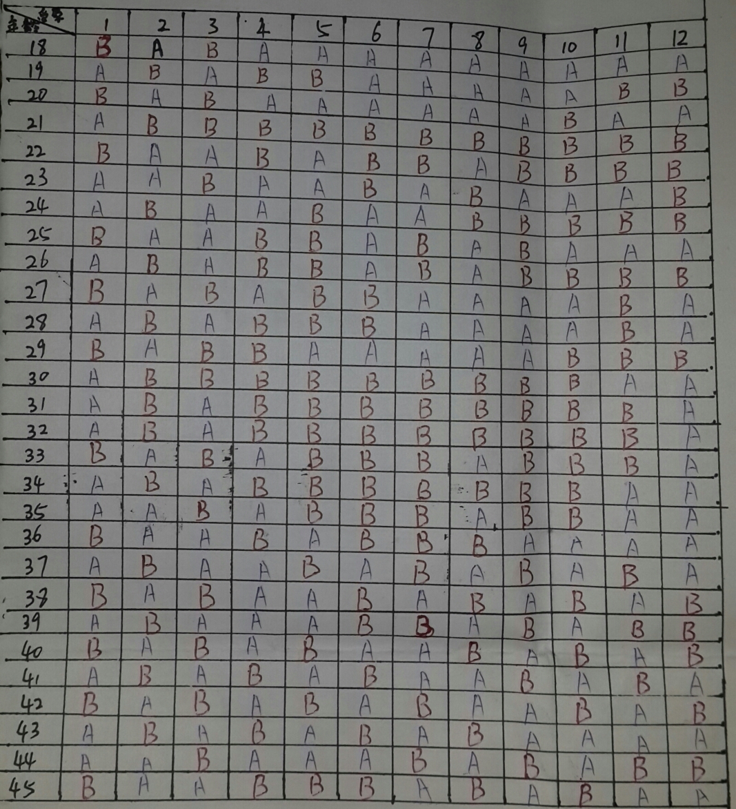 生男生女預測表 (6) 