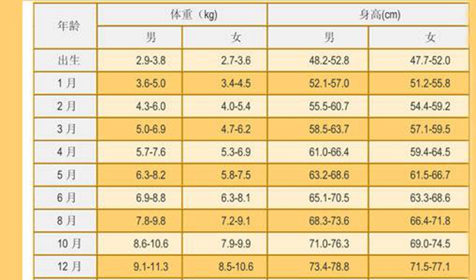 寶寶發育指標對照表 (37) 